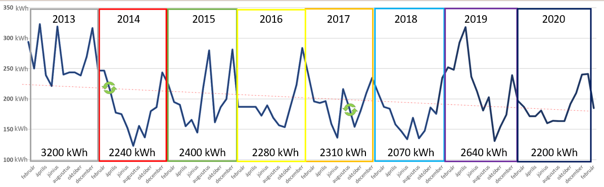 Energiatudatossággal az energiaszegénység ellen, avagy hogyan győzzük le a pazarló energiafelhasználási szokásainkat, és váljunk energiatudatos fagyasztókká