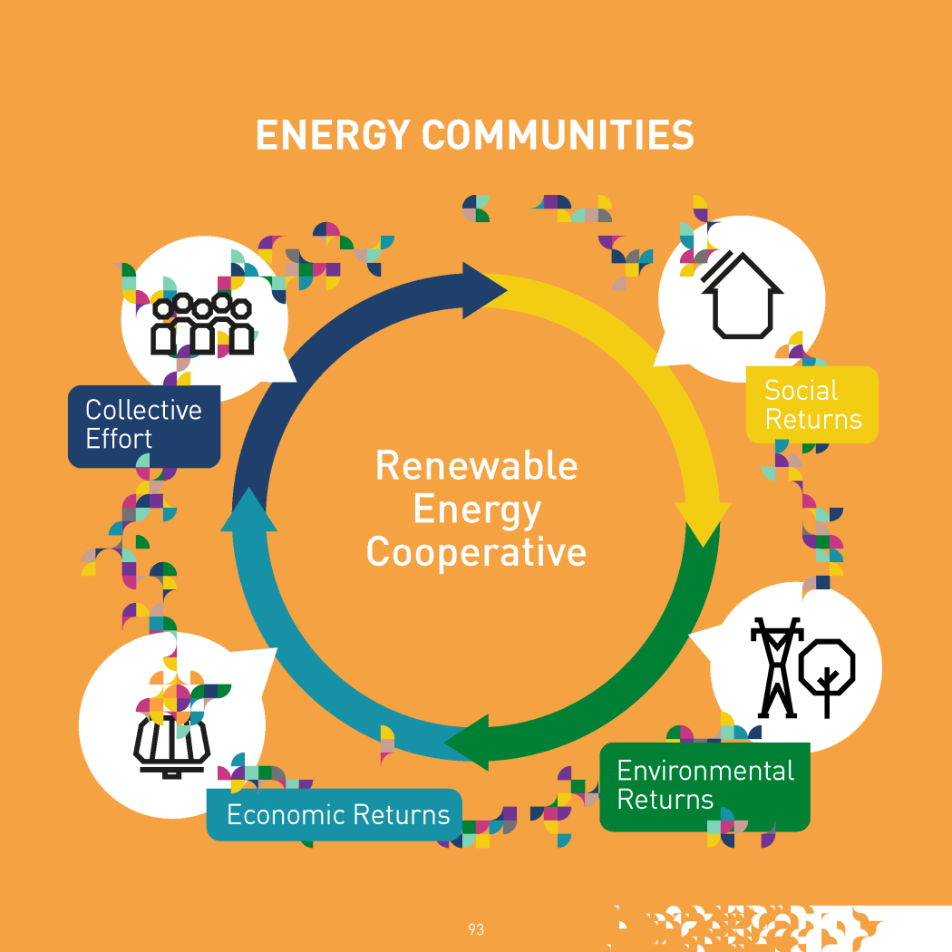 Az energia demokratizálása. Közösségi Energia – Energiaközösségek