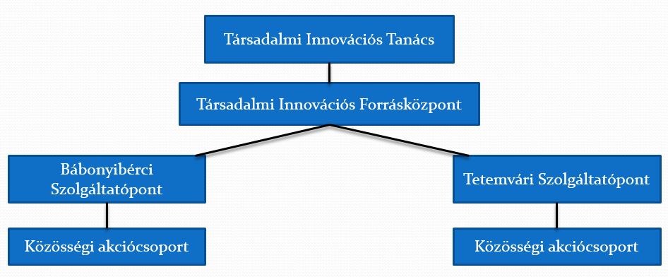 Integrált szolgáltatási modell