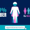 100% ember – Élj vele bátran! - 10 éve működik az Egyenlő Bánásmód Hatóság megyei referensi hálózata Borsod-Abaúj-Zemplén megyében